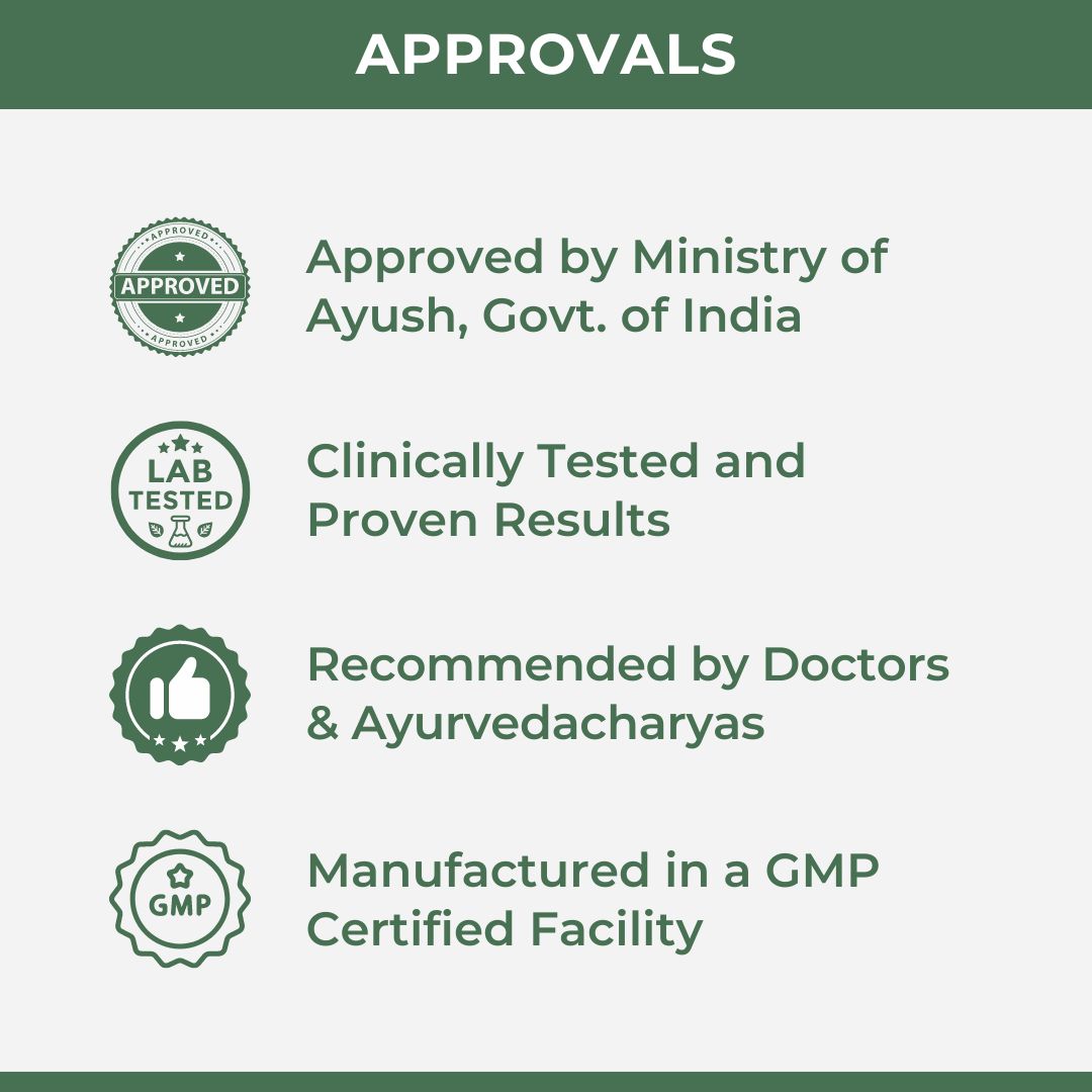 PilesEase: Ayurvedic Medicine For Piles, Fissure & Fistula (Ministry of Ayush Approved)