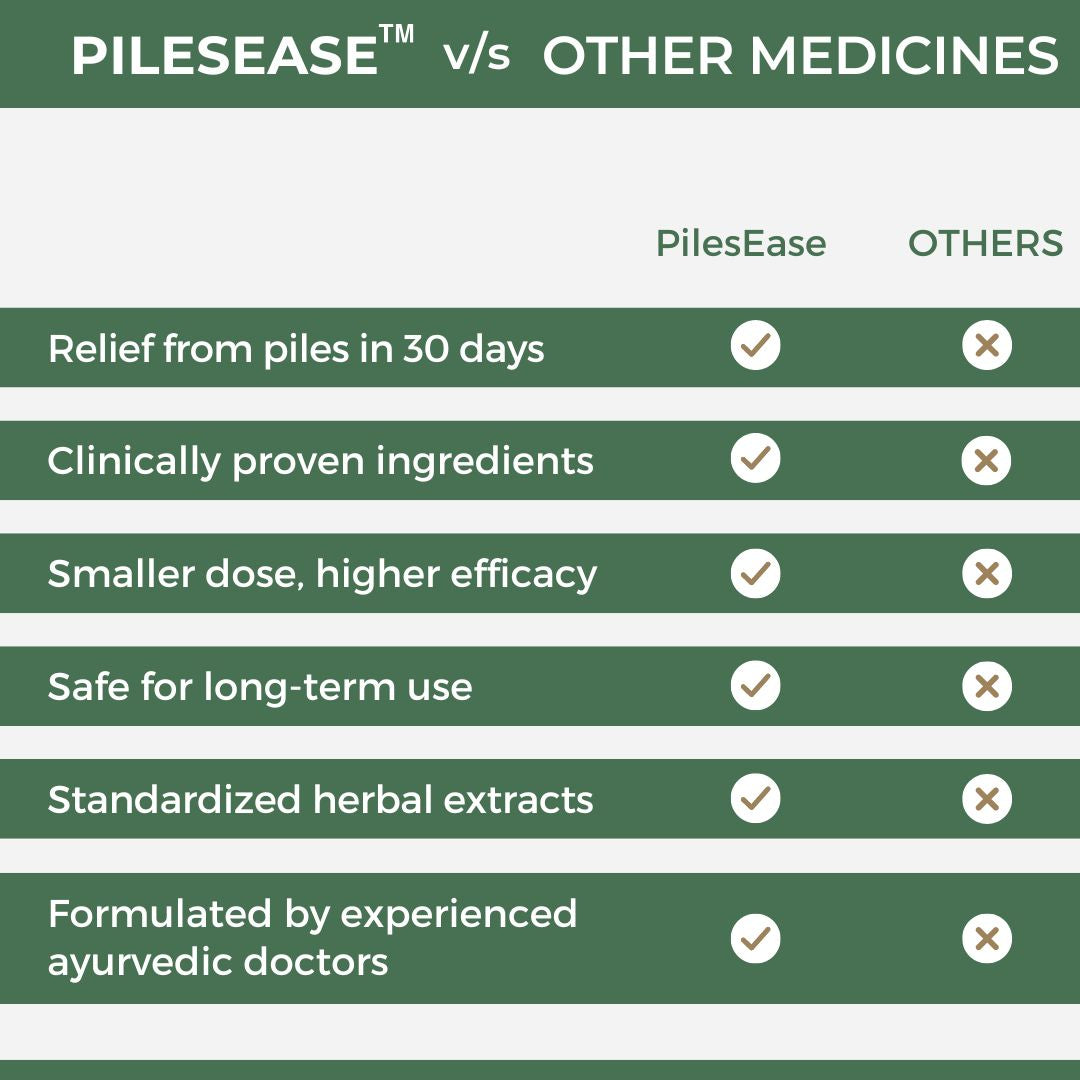 PilesEase: Ayurvedic Medicine For Piles, Fissure & Fistula (Ministry of Ayush Approved)