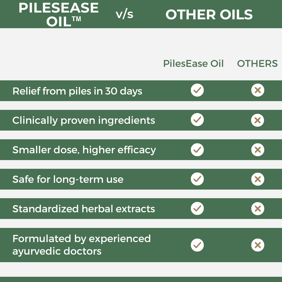 PilesEase Oil : Ayurvedic Oil For Piles, Fissure & Fistula (Ministry of Ayush Approved)