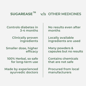 SugarEase Ayurvedic Medicine to Control Diabetes & Blood Sugar Levels (Ministry of Ayush Approved)